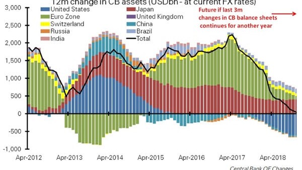 Image | The End Of Stimulus? (And The Start Of The Crash?)