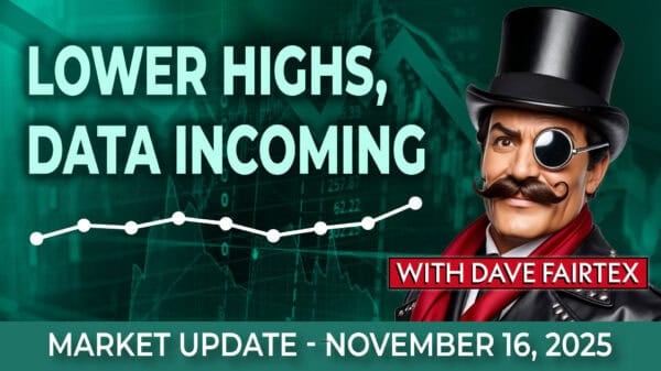 Image | Lower Highs in Gold & Miners, Mild Risk-Off – Data Dump Next Week